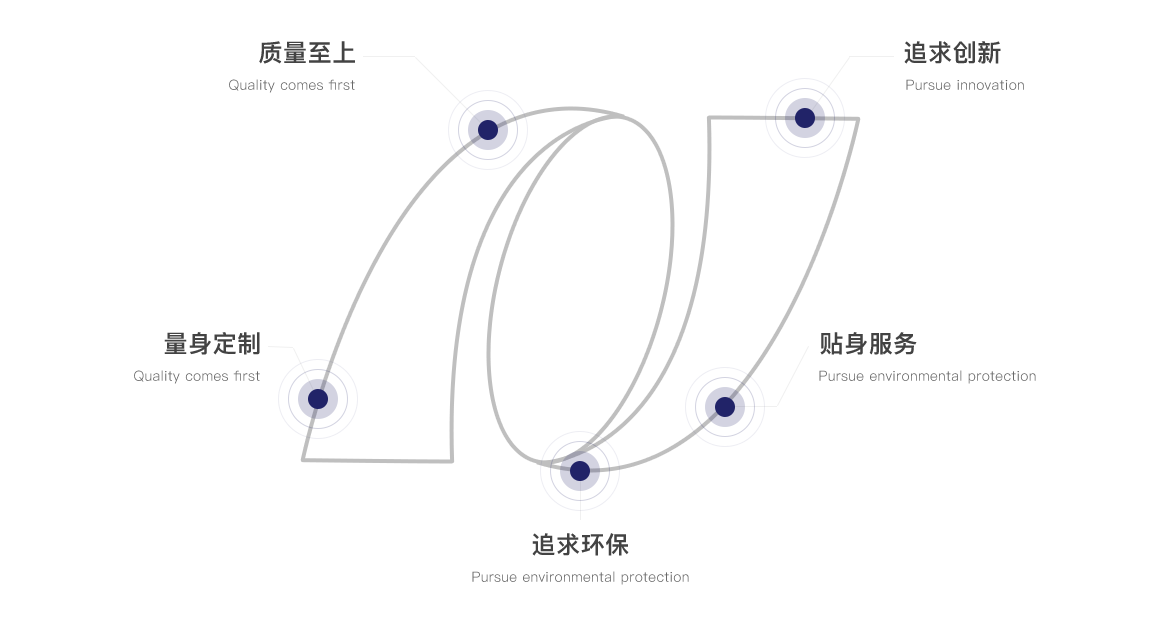 企业文化